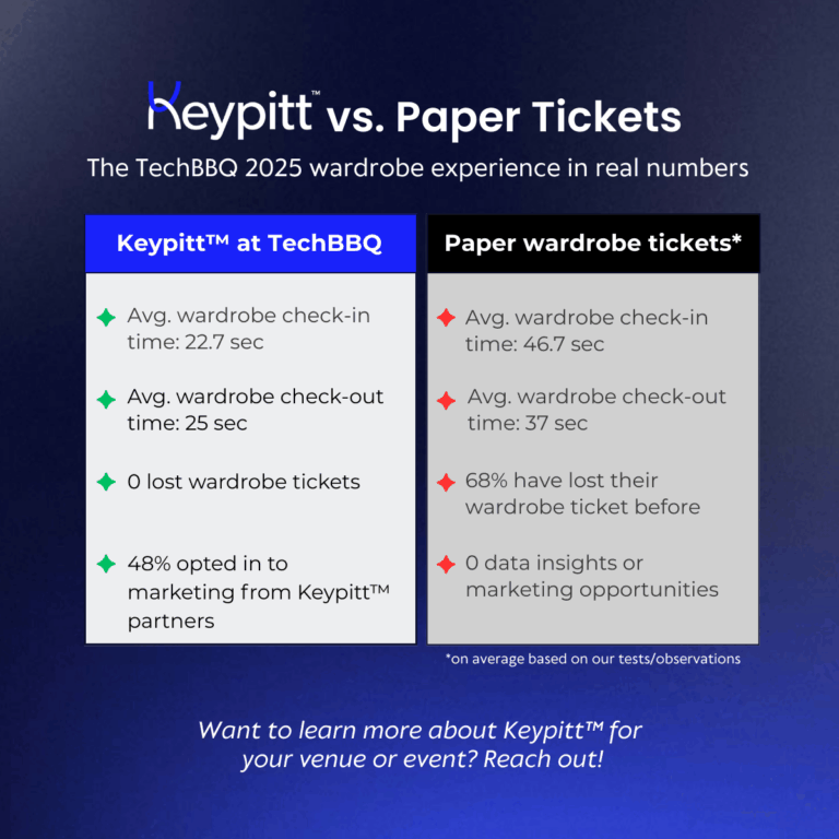 Side by side tables showing how much faster Keypitt™ made the wardrobe at TechBBQ compared to paper tickets